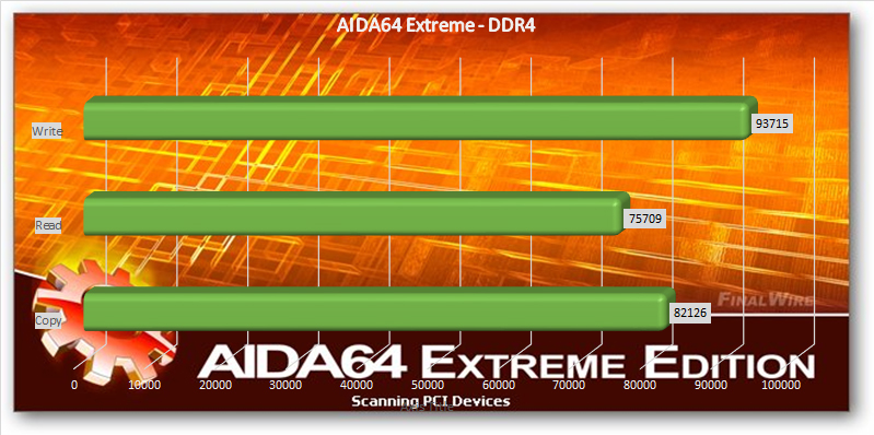 AMD Ryzen Threadripper 2920x and 2950x benchmark AIDA64 Extreme DDR4